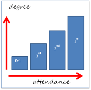 An early approach to learning analytics?