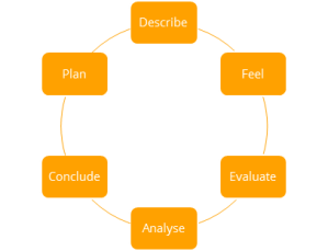Gibbs model of reflection (1988)